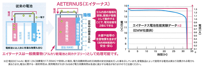 使用が簡単！すぐに使える